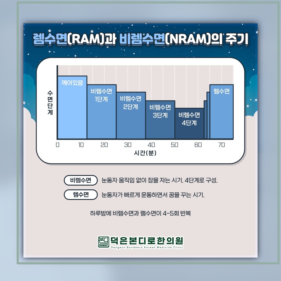 밤새 뒤척이고 아침까지 피곤한 불면증의 양상 살펴보기